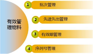 汽配行業(yè)EPR,汽配ERP軟件,汽配SAP B1,汽車零部件SAP,汽車零部件ERP,汽配SAP