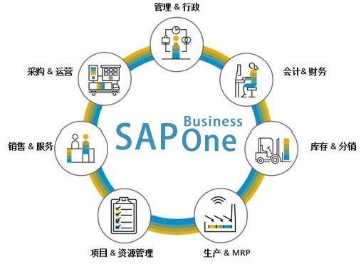 化妝品erp,化妝品ERP系統(tǒng),化妝品行業(yè)ERP,ERP化妝品,SAP化妝品,化妝品解決方案,化妝品數(shù)字化轉(zhuǎn)型案例