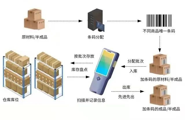 電纜行業(yè)SAP Business One,SAP B1,SAP代理商,ERP管理系統(tǒng),SAP系統(tǒng)成功案例,電纜行業(yè)ERP解決方案,寧波優(yōu)德普信息化解決方案供應商