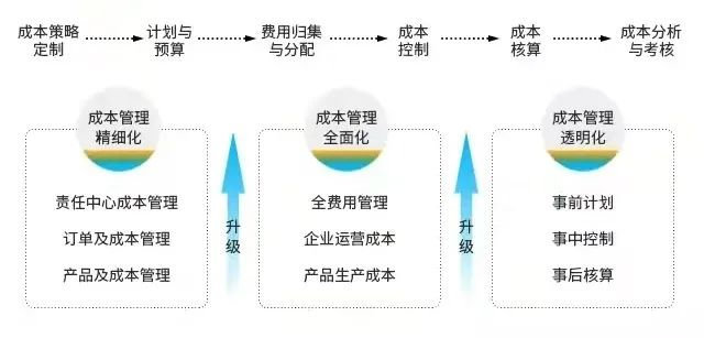 電纜行業(yè)SAP Business One,SAP B1,SAP代理商,ERP管理系統(tǒng),SAP系統(tǒng)成功案例,電纜行業(yè)ERP解決方案,寧波優(yōu)德普信息化解決方案供應商
