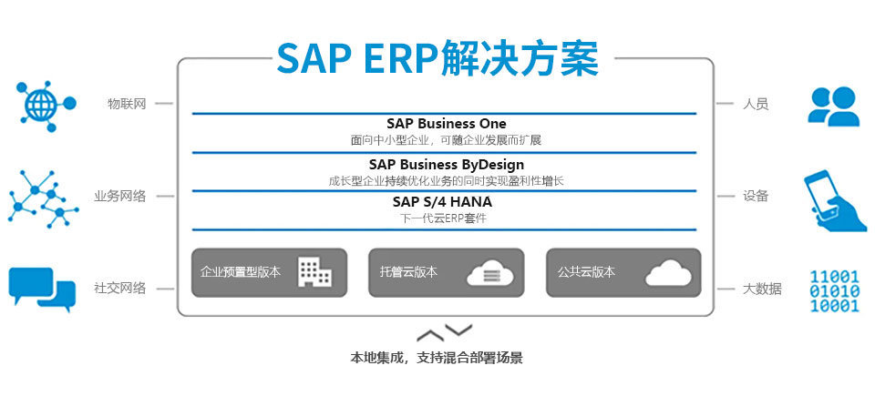 SAP系統(tǒng),SAP代理商,寧波SAP,寧波ERP,SAP公司,SAP實施商,ERP公司,SAP S/4HANA,SAP Business ByDesign,SAP合作伙伴,寧波軟件公司,ERP軟件公司,優(yōu)德普