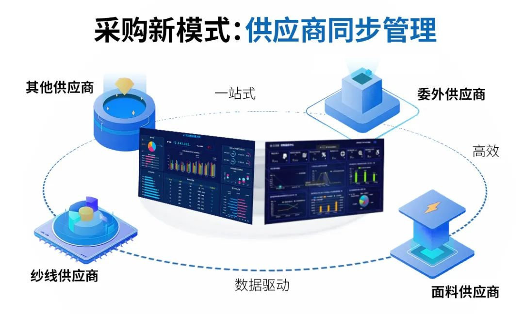 SRM系統(tǒng),SAP成功案例,家居行業(yè)ERP,家居企業(yè)ERP,優(yōu)德普