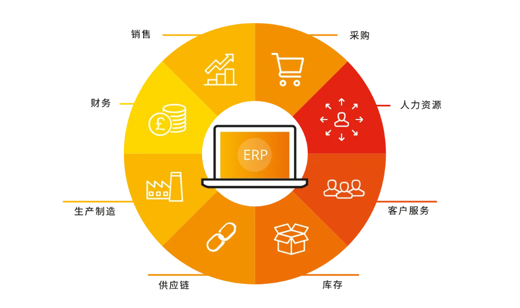SAP系統(tǒng),SAP代理商,杭州SAP,杭州ERP,SAP公司,杭州SAP實(shí)施商,ERP公司,SAP,SAP Business One,SAP合作伙伴,杭州軟件公司,ERP軟件公司,優(yōu)德普