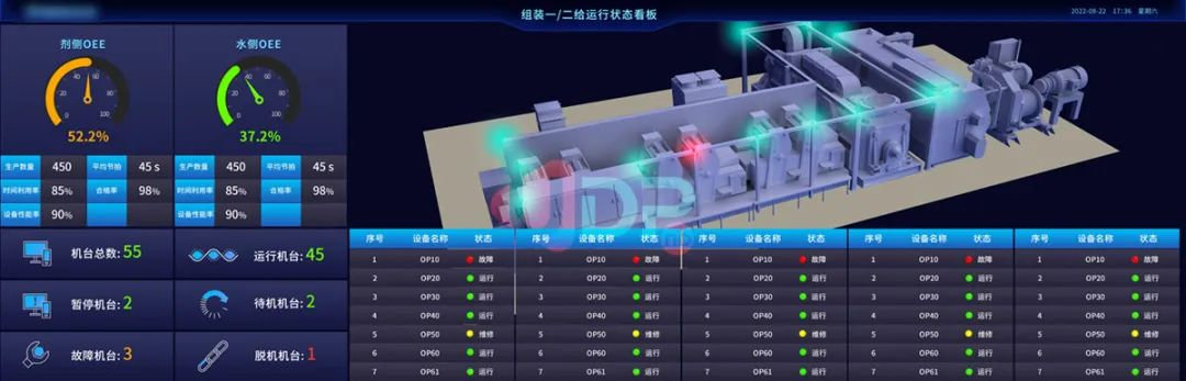 可視化大屏,智能工廠,優(yōu)德普,BI系統(tǒng) 可視化大屏,智能工廠,優(yōu)德普,BI系統(tǒng)