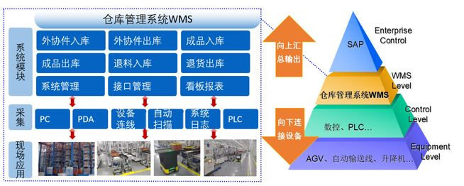 拓普集團,ERP軟件,本地化,ERP實施商,優(yōu)德普,ERP本地實施,SAP ERP軟件,SAP系統(tǒng),SAP代理商
