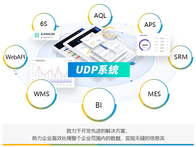 企業(yè)級商業(yè)智能BI工具,數(shù)字化轉(zhuǎn)型,UDPReport BI系統(tǒng)