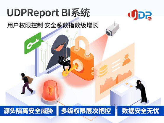 企業(yè)級商業(yè)智能BI工具,數(shù)字化轉(zhuǎn)型,UDPReport BI系統(tǒng)