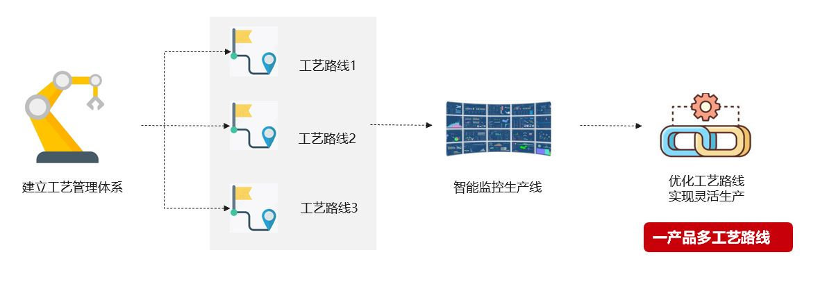 港騰,華為云SparkPack,企業(yè)ERP,SparkPackERP,華為云ERP,優(yōu)德普,華為ERP