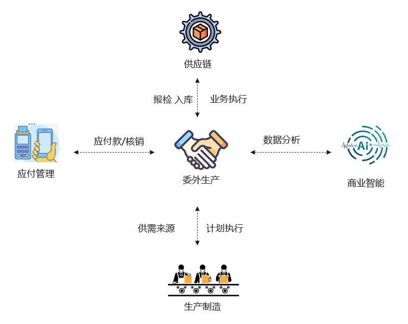 港騰,華為云SparkPack,企業(yè)ERP,SparkPackERP,華為云ERP,優(yōu)德普,華為ERP