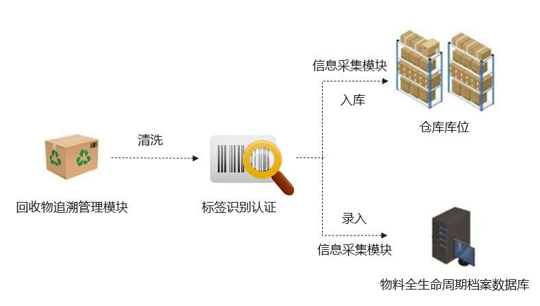 港騰,華為云SparkPack,企業(yè)ERP,SparkPackERP,華為云ERP,優(yōu)德普,華為ERP