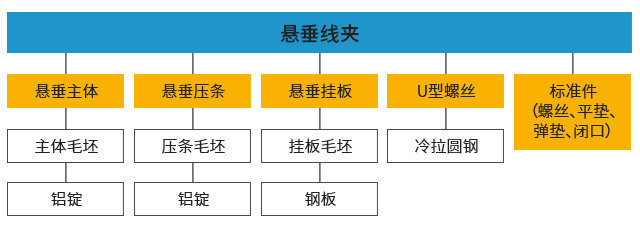 浙江泰昌,SAP案例,電力行業(yè)ERP,電力ERP,電力行業(yè)ERP供應(yīng)商,電力行業(yè)ERP系統(tǒng),電力ERP管理系統(tǒng),ERP管理軟件,電力行業(yè)ERP解決方案