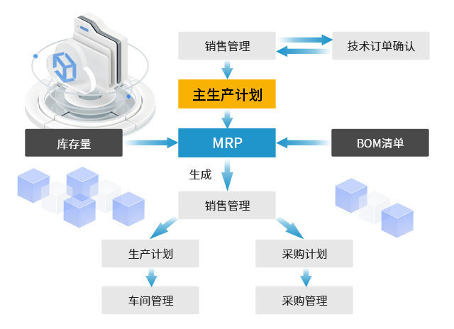浙江泰昌,SAP案例,電力行業(yè)ERP,電力ERP,電力行業(yè)ERP供應(yīng)商,電力行業(yè)ERP系統(tǒng),電力ERP管理系統(tǒng),ERP管理軟件,電力行業(yè)ERP解決方案