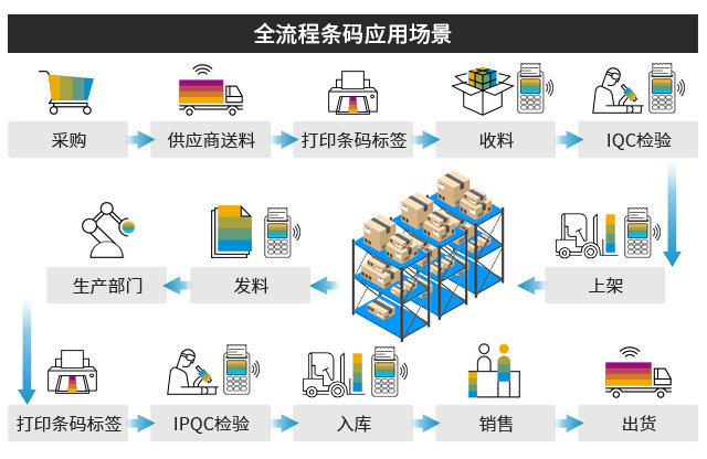 浙江泰昌,SAP案例,電力行業(yè)ERP,電力ERP,電力行業(yè)ERP供應(yīng)商,電力行業(yè)ERP系統(tǒng),電力ERP管理系統(tǒng),ERP管理軟件,電力行業(yè)ERP解決方案
