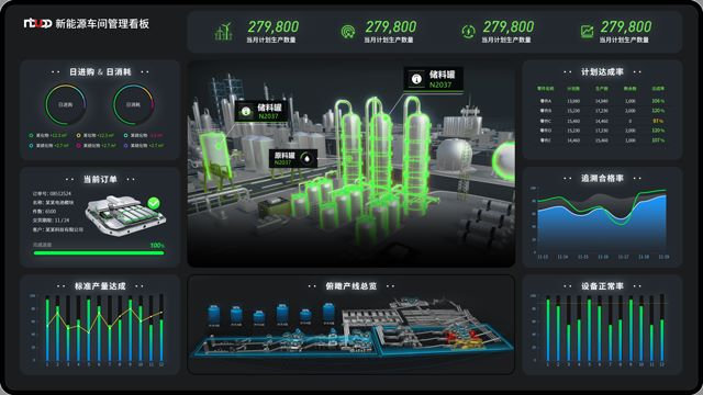 BI系統(tǒng)上線指南 ,工廠智慧大屏系統(tǒng),BI風(fēng)格,UDPReport BI產(chǎn)品,BI產(chǎn)品,BI解決方案