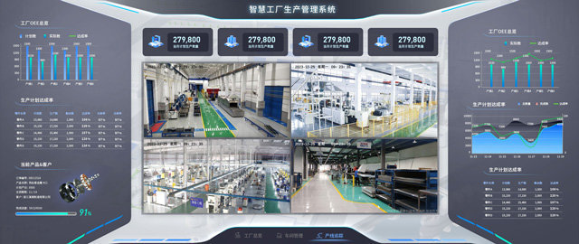 BI系統(tǒng)上線指南 ,工廠智慧大屏系統(tǒng),BI風(fēng)格,UDPReport BI產(chǎn)品,BI產(chǎn)品,BI解決方案