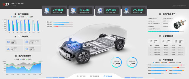 BI系統(tǒng)上線指南 ,工廠智慧大屏系統(tǒng),BI風(fēng)格,UDPReport BI產(chǎn)品,BI產(chǎn)品,BI解決方案