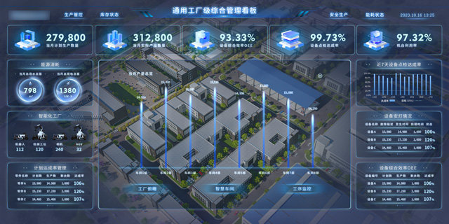 BI系統(tǒng)上線指南 ,工廠智慧大屏系統(tǒng),BI風(fēng)格,UDPReport BI產(chǎn)品,BI產(chǎn)品,BI解決方案