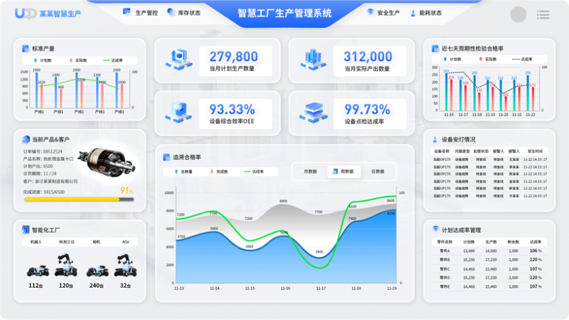 BI系統(tǒng)上線指南 ,工廠智慧大屏系統(tǒng),BI風(fēng)格,UDPReport BI產(chǎn)品,BI產(chǎn)品,BI解決方案