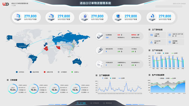 BI系統(tǒng)上線指南 ,工廠智慧大屏系統(tǒng),BI風(fēng)格,UDPReport BI產(chǎn)品,BI產(chǎn)品,BI解決方案