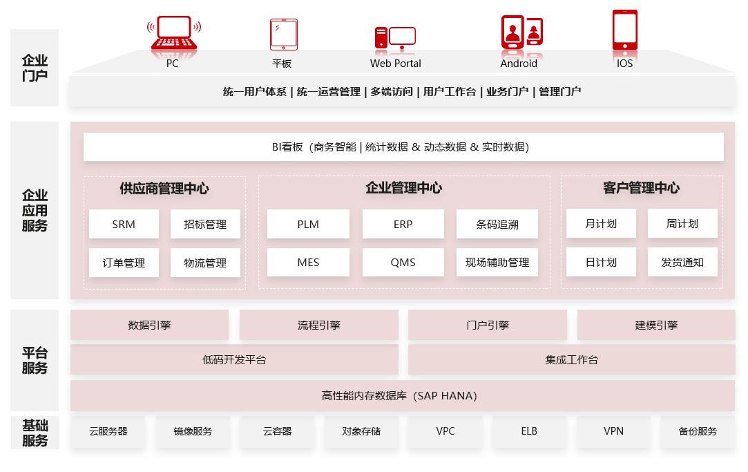 汽配ERP,汽車零部件ERP系統(tǒng),汽車零配件管理軟件,汽車配件ERP,上方,客戶感謝信,華為云SparkPack