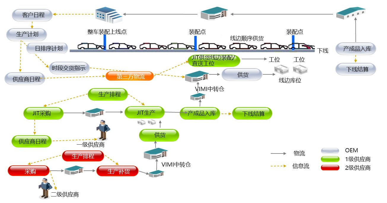 汽配ERP,汽車零部件ERP系統(tǒng),汽車零配件管理軟件,汽車配件ERP,上方,客戶感謝信,華為云SparkPack