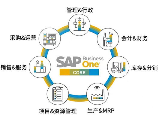 SAP,SAP ERP,SAP ERP信息化建設(shè)項目,ERP信息化建設(shè)項目,信息化建設(shè)項目,SAP項目,SAP項目啟動,優(yōu)德普SAP ERP,祺豐進(jìn)出口SAP項目