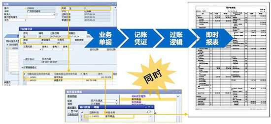 SAP,SAP ERP,SAP ERP信息化建設(shè)項目,ERP信息化建設(shè)項目,信息化建設(shè)項目,SAP項目,SAP項目啟動,優(yōu)德普SAP ERP,祺豐進(jìn)出口SAP項目