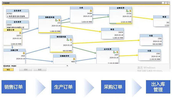 SAP,SAP ERP,SAP ERP信息化建設(shè)項目,ERP信息化建設(shè)項目,信息化建設(shè)項目,SAP項目,SAP項目啟動,優(yōu)德普SAP ERP,祺豐進(jìn)出口SAP項目
