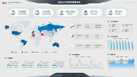 SAP,SAP ERP,SAP ERP信息化建設(shè)項目,ERP信息化建設(shè)項目,信息化建設(shè)項目,SAP項目,SAP項目啟動,優(yōu)德普SAP ERP,祺豐進(jìn)出口SAP項目