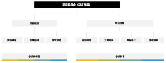 SAP,SAP ERP,SAP ERP信息化建設(shè)項目,ERP信息化建設(shè)項目,信息化建設(shè)項目,SAP項目,SAP項目啟動,優(yōu)德普SAP ERP,祺豐進(jìn)出口SAP項目