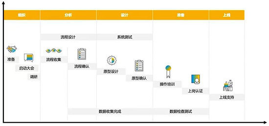 SAP,SAP ERP,SAP ERP信息化建設(shè)項目,ERP信息化建設(shè)項目,信息化建設(shè)項目,SAP項目,SAP項目啟動,優(yōu)德普SAP ERP,祺豐進(jìn)出口SAP項目