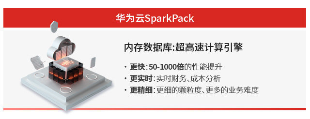 數(shù)字化平臺(tái),erp系統(tǒng),SparkPack系統(tǒng),定制型企業(yè)erp系統(tǒng),erp系統(tǒng)選型,SparkPack系統(tǒng)實(shí)施,優(yōu)德普SparkPack系統(tǒng),貝瑞文化