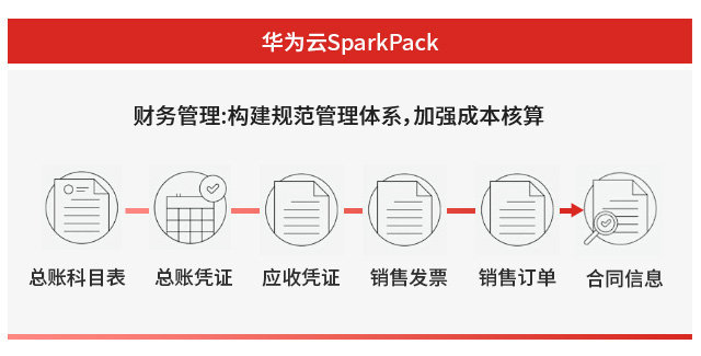 數(shù)字化平臺(tái),erp系統(tǒng),SparkPack系統(tǒng),定制型企業(yè)erp系統(tǒng),erp系統(tǒng)選型,SparkPack系統(tǒng)實(shí)施,優(yōu)德普SparkPack系統(tǒng),貝瑞文化