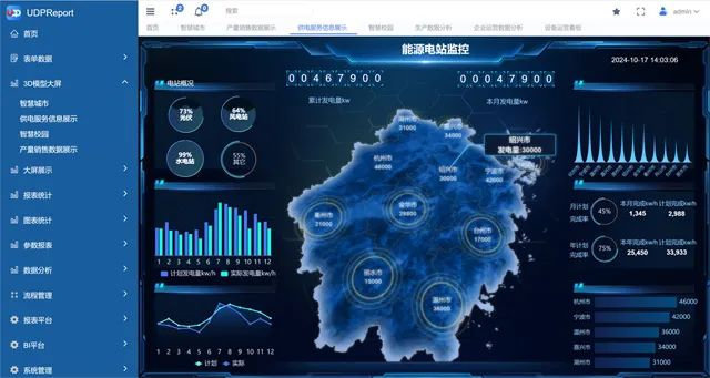 BI平臺,優(yōu)德普UDPReport BI系統(tǒng),BI,UDPReport BI產(chǎn)品,BI產(chǎn)品,BI解決方案