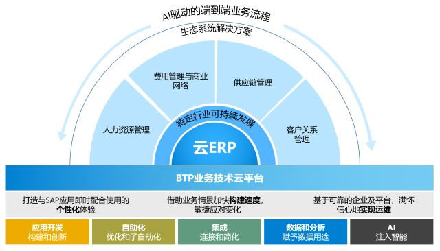 智領新篇,新質生產,制造業(yè)數智化發(fā)展峰會,SAP ERP云,優(yōu)德云,活動預告