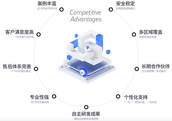 電氣成套設(shè)備企業(yè)ERP,erp系統(tǒng),寧波電氣erp,電氣機(jī)械生產(chǎn)行業(yè)ERP,電氣設(shè)備ERP