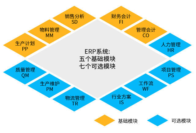 化工新材料工廠ERP,新材料生產(chǎn)MES,新材料erp,新材料企業(yè)ERP系統(tǒng),化工行業(yè)定制開發(fā),ERP+MES一體化平臺(tái)搭建