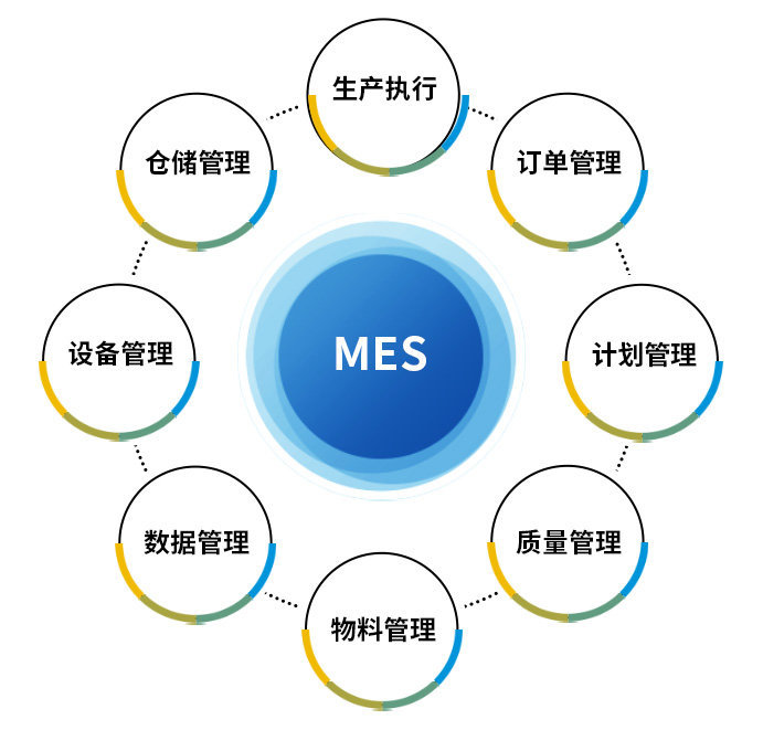 化工新材料工廠ERP,新材料生產(chǎn)MES,新材料erp,新材料企業(yè)ERP系統(tǒng),化工行業(yè)定制開發(fā),ERP+MES一體化平臺(tái)搭建
