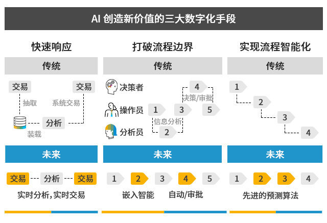 科技型企業(yè)ERP,科技型工廠ERP,SAP云解決方案,中小企業(yè)ERP,科技型中小企業(yè)數(shù)字工廠改造案例,SAP云工廠解決方案包