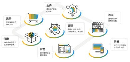 SAP Business Suite,杭州SAP系統(tǒng),SAP優(yōu)德普,杭州SAP,杭州erp軟件,杭州erp,工業(yè)AI,杭州優(yōu)德普