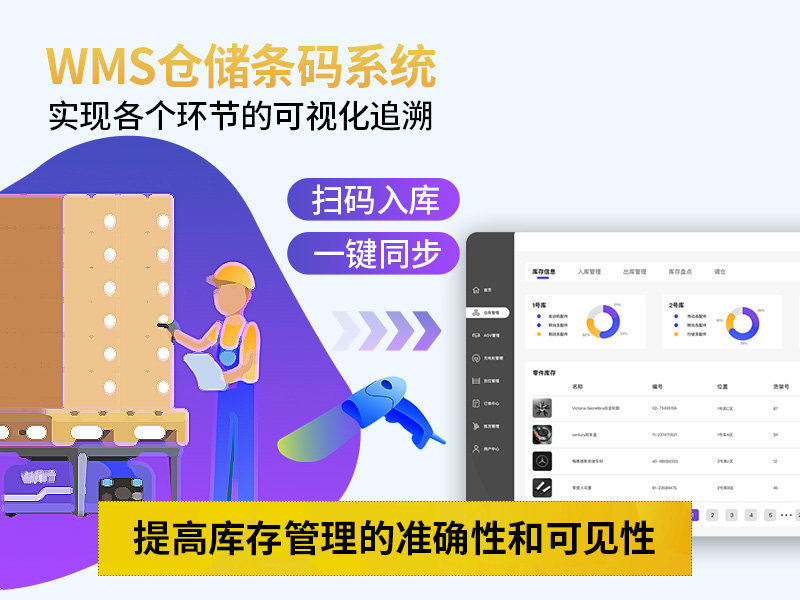 半導(dǎo)體WMS系統(tǒng),WMS倉(cāng)庫(kù)管理,WMS,半導(dǎo)體WMS解決方案,優(yōu)德普WMS系統(tǒng),WMS倉(cāng)儲(chǔ),WMS條碼系統(tǒng)