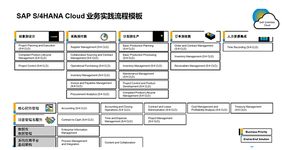 制造業(yè)erp軟件前十名,全球工廠管理ERP系統(tǒng),SAP Cloud ERP,SAP服務(wù)商,優(yōu)德普,Cloud ERP,SAP云ERP 制造業(yè)erp軟件前十名,全球工廠管理ERP系統(tǒng),SAP Cloud ERP,SAP服務(wù)商,優(yōu)德普,Cloud ERP,SAP云ERP