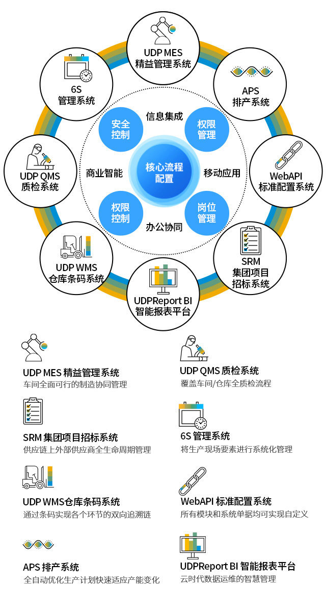 SAP ERP軟件公司,優(yōu)德普,UDP,優(yōu)德普SAP服務(wù)范圍介紹,SAP ERP系統(tǒng),SAP,SAP ERP,SAP系統(tǒng),SAP系統(tǒng)實(shí)施,優(yōu)德普SAP系統(tǒng)