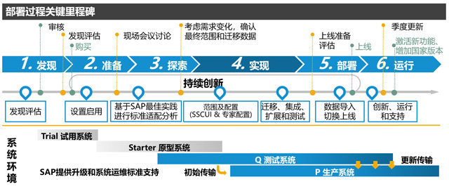 SAP ERP軟件公司,優(yōu)德普,UDP,優(yōu)德普SAP服務(wù)范圍介紹,SAP ERP系統(tǒng),SAP,SAP ERP,SAP系統(tǒng),SAP系統(tǒng)實(shí)施,優(yōu)德普SAP系統(tǒng)
