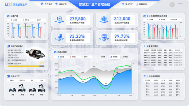 SAP+BI商業(yè)智能,BI平臺(tái),優(yōu)德普UDPReport BI系統(tǒng),BI,UDPReport BI產(chǎn)品,BI產(chǎn)品,BI解決方案