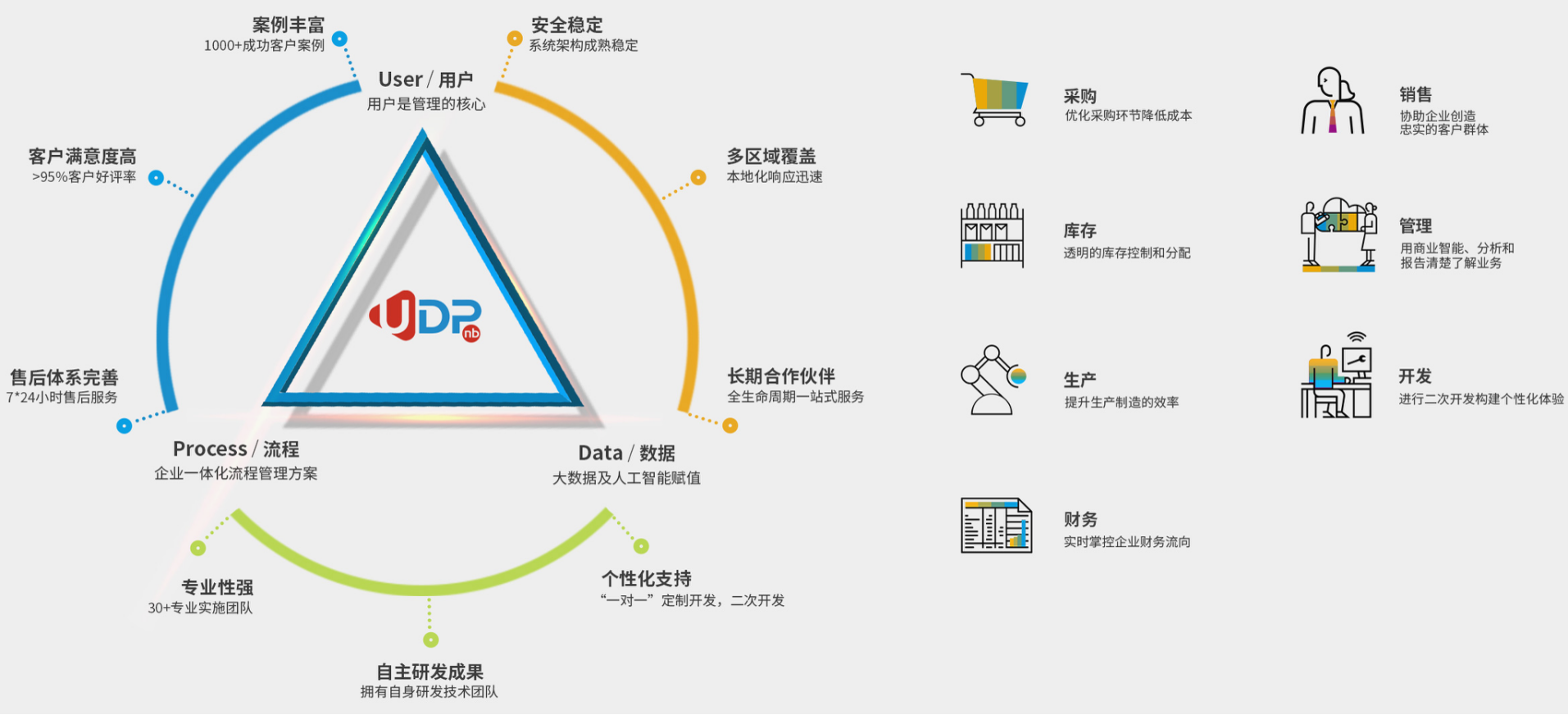 SAP代理商,浙江SAP代理商,SAP行業(yè)解決方案,SAP ERP,SAP,SAP合作伙伴,SAP在中國(guó)的代理公司,sap代理商提供哪些服務(wù)