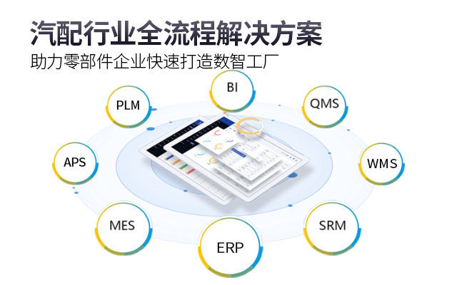 寧波SAP,汽車配飾工廠SAP,SAP數(shù)字化管理案例,寧波SAP代理商,汽配SAP,工廠SAP,汽車配飾ERP