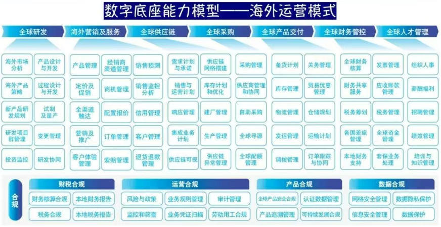 SAP軟件,海外ERP系統(tǒng),全球化運(yùn)營ERP,跨國ERP解決方案,海外SAP ERP實(shí)施,國際貿(mào)易公司ERP,海外ERP