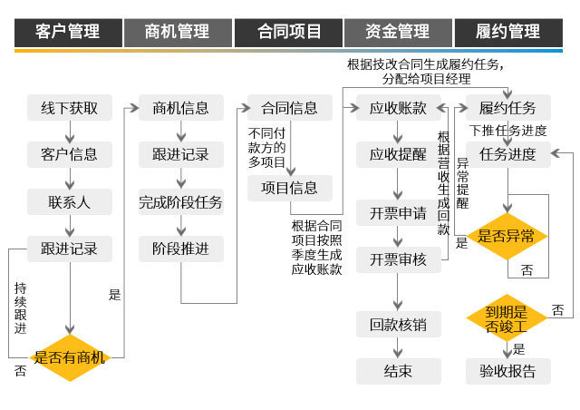 項目生產(chǎn)ERP軟件系統(tǒng),項目型ERP,項目型企業(yè)管理軟件,項目管理軟件,ERP,SAP項目型ERP,項目型企業(yè)ERP