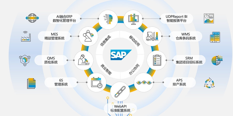 寧波SAP,寧波SAP實(shí)施,寧波SAP實(shí)施公司,寧波SAP代理商,優(yōu)德普,ERP系統(tǒng)定制,企業(yè)ERP定制